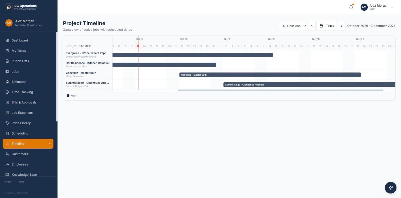 DC Operations project timeline